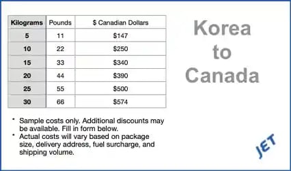 sample shipping costs Korea to Canada 2024