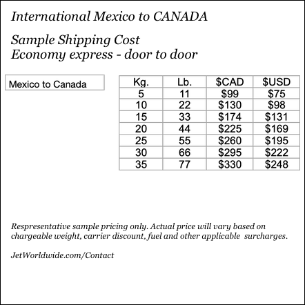 sample shipping costs Mexico to Canada 2024