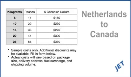 sample shipping costs Netherlands to Canada 2024