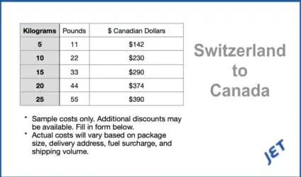 sample shipping costs Switzerland to Canada 2024