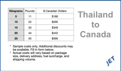 sample shipping costs Thailand to Canada 2024