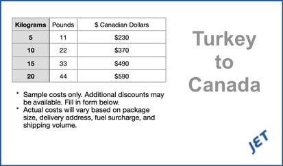 sample shipping costs Turkey to Canada 2024