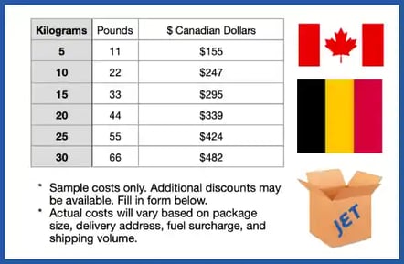 sample shipping costs to Belgium 2024