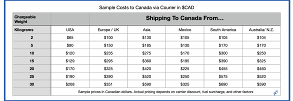 sample shipping costs to Canada via courier-1