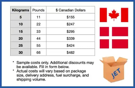 sample shipping costs to Denmark 2024
