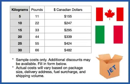 sample shipping costs to Italy 2024