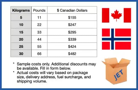 sample shipping costs to Norway 2024
