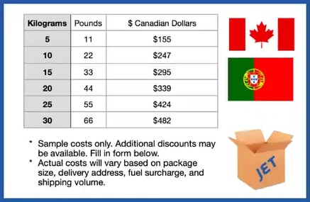 sample shipping costs to Portugal 2024