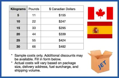 sample shipping costs to Spain 2024