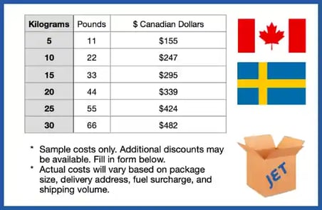sample shipping costs to Sweden 2024