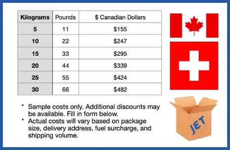 sample shipping costs to Switzerland 2024