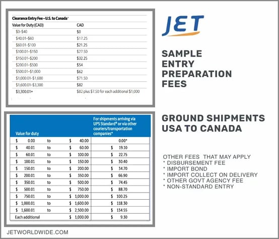 sample-entry-preparation-fees-canada-ground