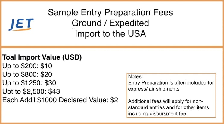 sample-entry-preparation-fees-usa-2026