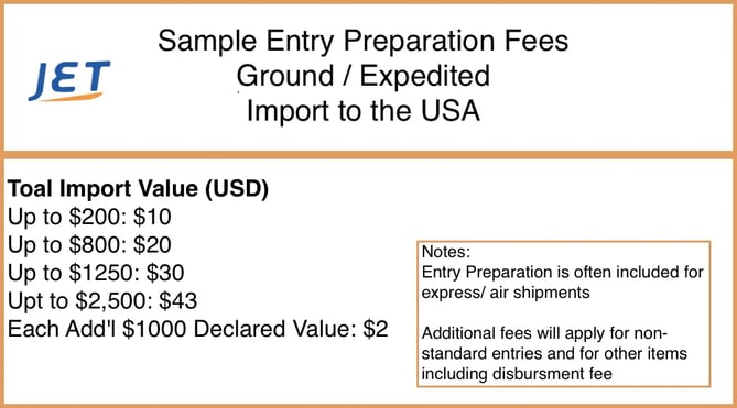 sample-entry-preparation-fees-usa-2026
