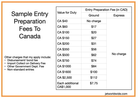 sample-ground-entry-costs-to-canada-graphic