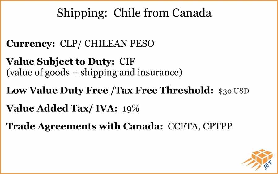 Shipping to Chile from Canada: What are the best options?