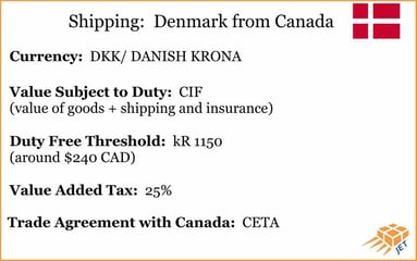 Shipping Options to Denmark from Canada