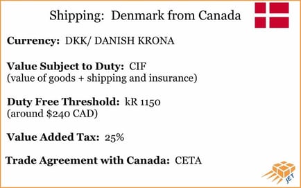 shipping-DENMARK-from-Canada-graphic