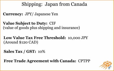 shipping-Japan-from-canada-info-graphic
