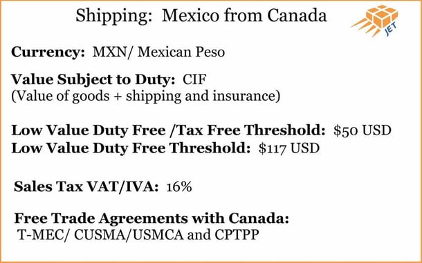 shipping-Mexico-from-canada-info-graphic