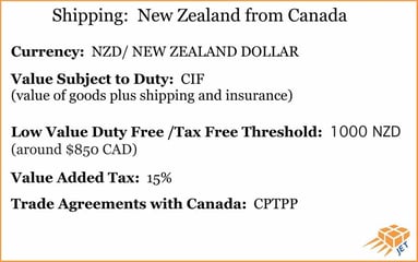 shipping to New Zealand Graphic