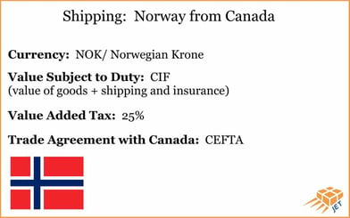 shipping-Norway-from-canada-info-graphic