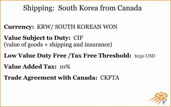 shipping-SOUTH KOREA-from-canada-info-graphic