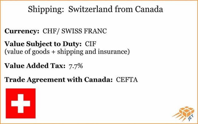 shipping-SWITZERLAND-from-canada-info-graphic