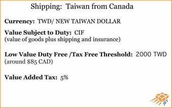shipping-Taiwan-from-canada-info-graphic