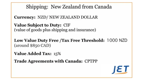 shipping-facts-to-new-zealand-from-canada-jetship-graphic