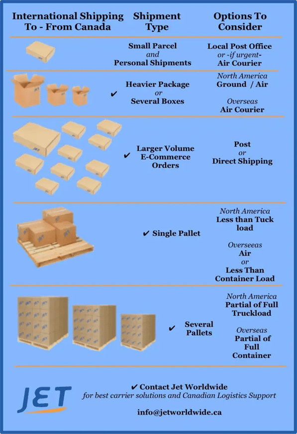 shipping-modes-to-from-canada-jetship-graphic