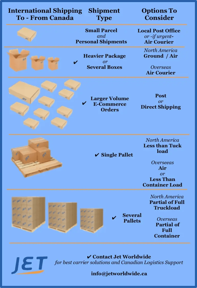 shipping-modes-to-from-canada-jetship-graphic