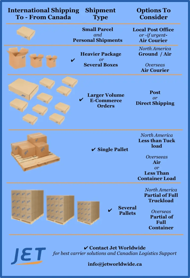 shipping-modes-to-from-canada-jetship-graphic