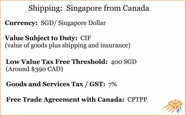 shipping-singapore-from-canada-info-graphic