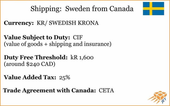Shipping to Sweden? Carriers and Customs