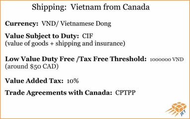 Shipping to Vietnam from Canada: What are the options?