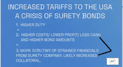 High Tariffs Creates and Urgency to ensuring Bond Sufficiency