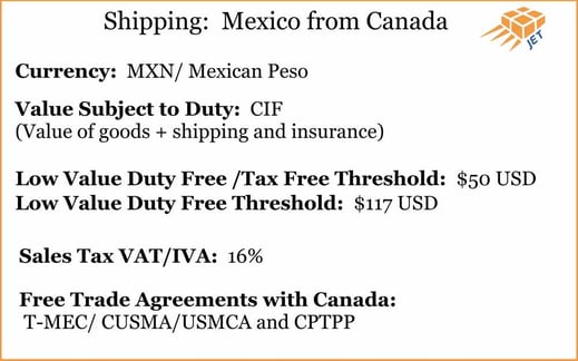 A graphic showing the currency code and basic importing facts to Mexico