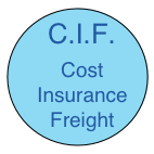 round image in blue with the words cost, insurance freight which describes the CIF value