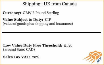 An info graphic with information about the UK including currency and trade agreement with Canada.
