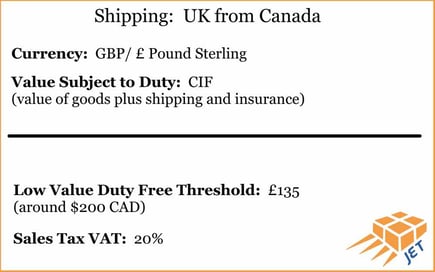 An info graphic with information about the UK including currency and trade agreement with Canada.