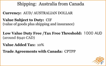 Graphic outlining the key data points for shipping to Australia