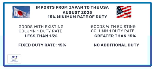 usa-tariff-for-Japan-Imports-August-2025@0.5x