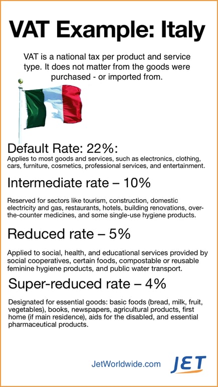 vat example italy-1