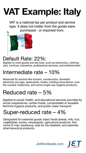 vat example italy