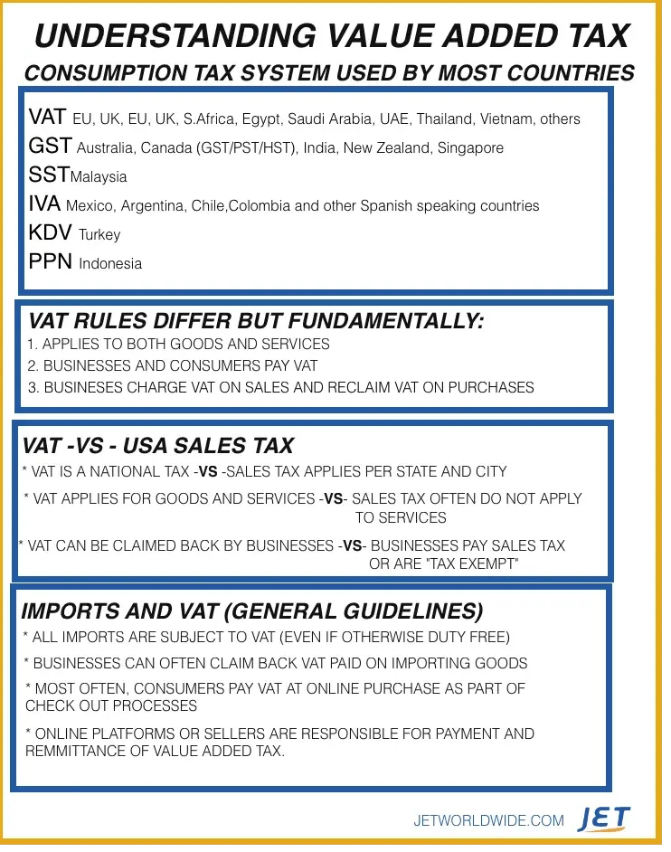 vat-consumption-tax-graphic-versus-sales-tax-jetship