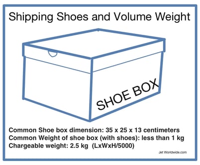 volume-weight-of-shoe-box-graphic