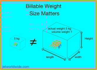 Volume Weight and CBM explained