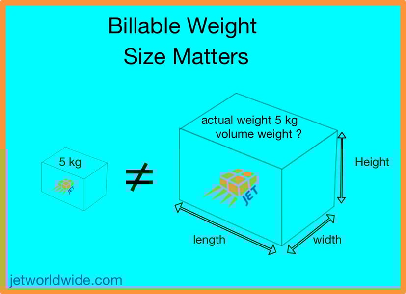 International Parcel Delivery | Blog | volume weight calculation from china