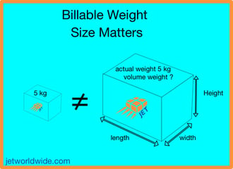 Volume Weight and CBM explained